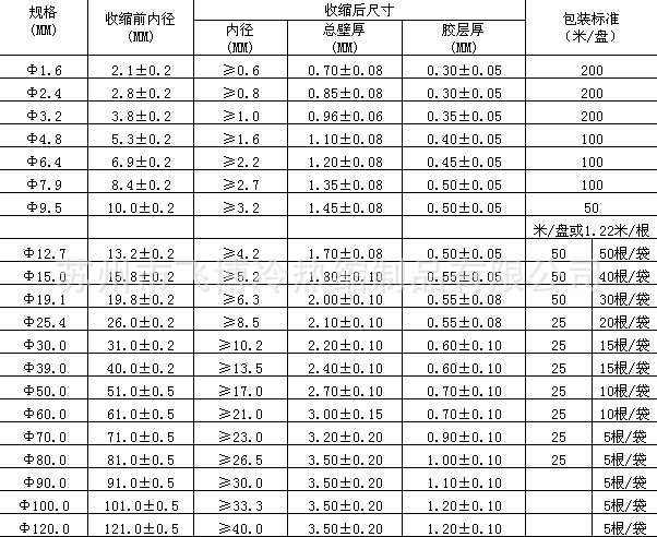  双壁热缩管 Φ10.8mm