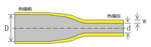 高压热收缩管